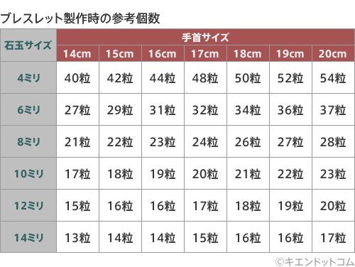 値下げ 遠-⑭【超希少 モルダバイト】約9.8㍉玉 粒売り